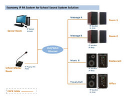 System Architecture